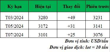 Giá cà phê trực tuyến hôm nay_1708395222.png